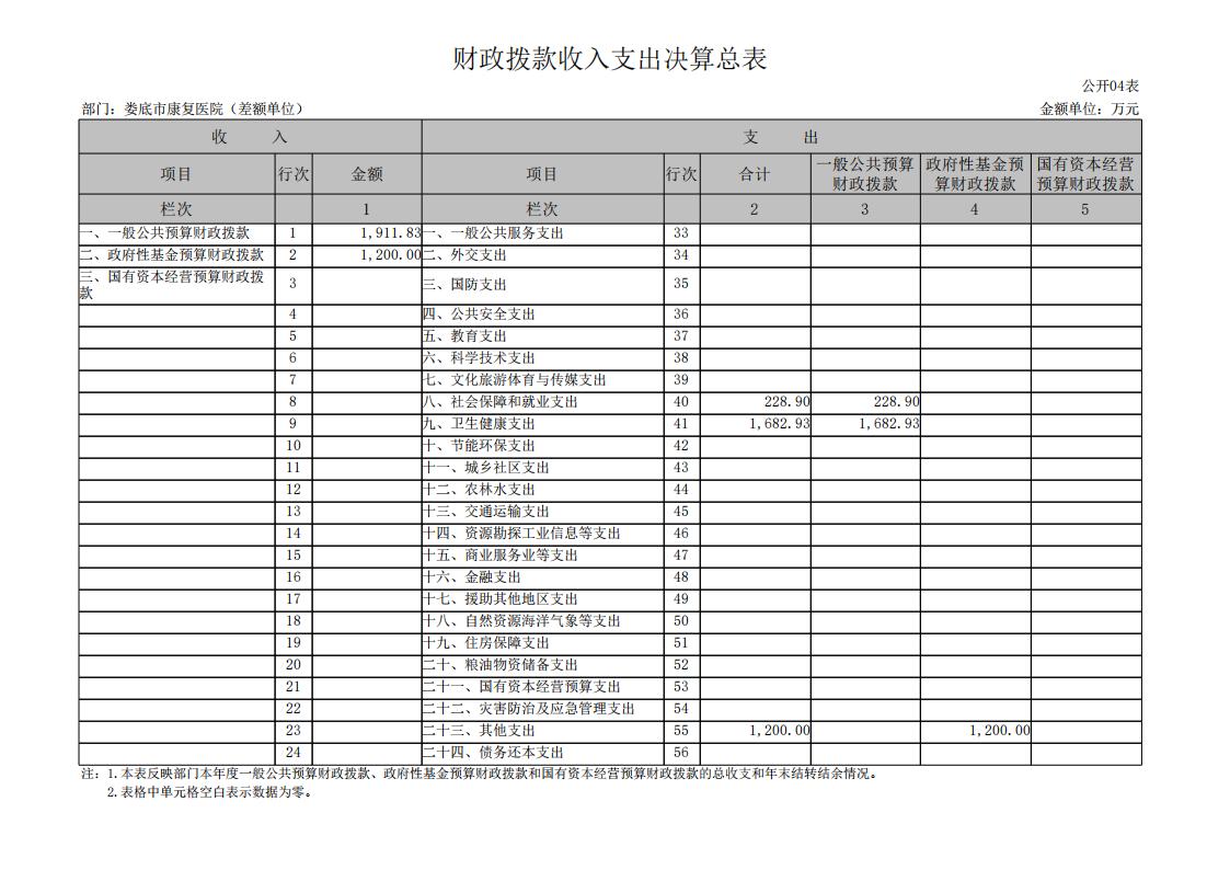 534001-娄底市康复医院（差额单位）_11(1).jpg