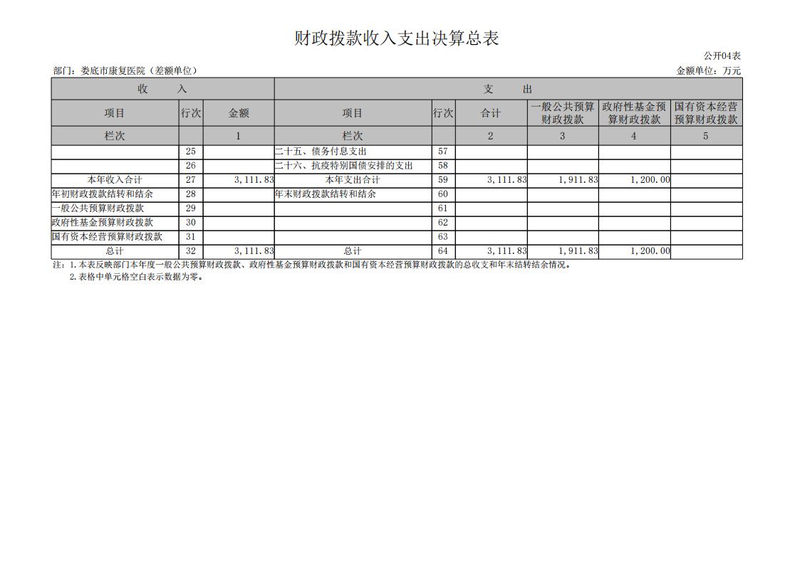 534001-娄底市康复医院（差额单位）_12(1).jpg