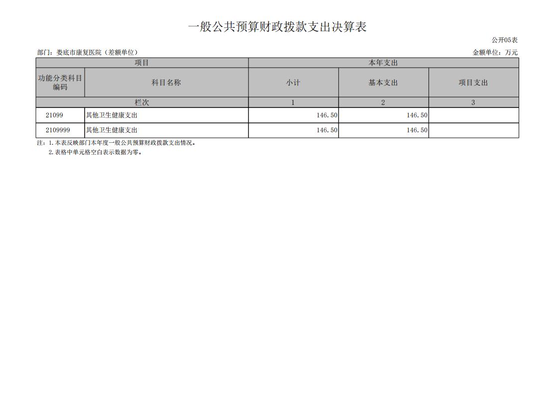 534001-娄底市康复医院（差额单位）_14(1).jpg