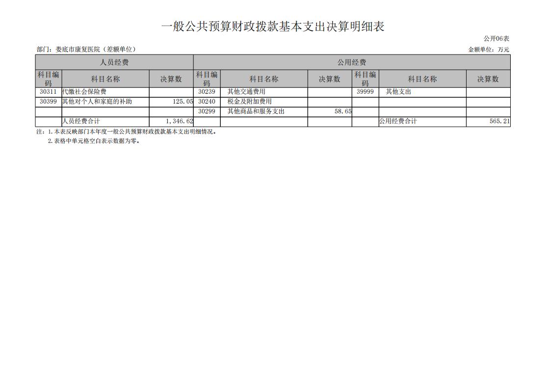 534001-娄底市康复医院（差额单位）_16(1).jpg